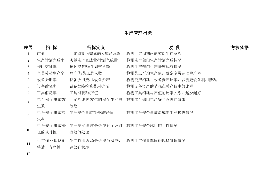 广东新的公司KPI指标库_第3页