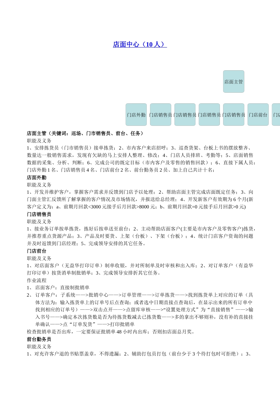 公司组织架构及职能说明_第2页