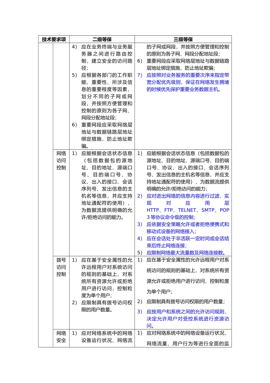 安全等级保护2级和3级等保要求-蓝色为区别(32页)_第3页