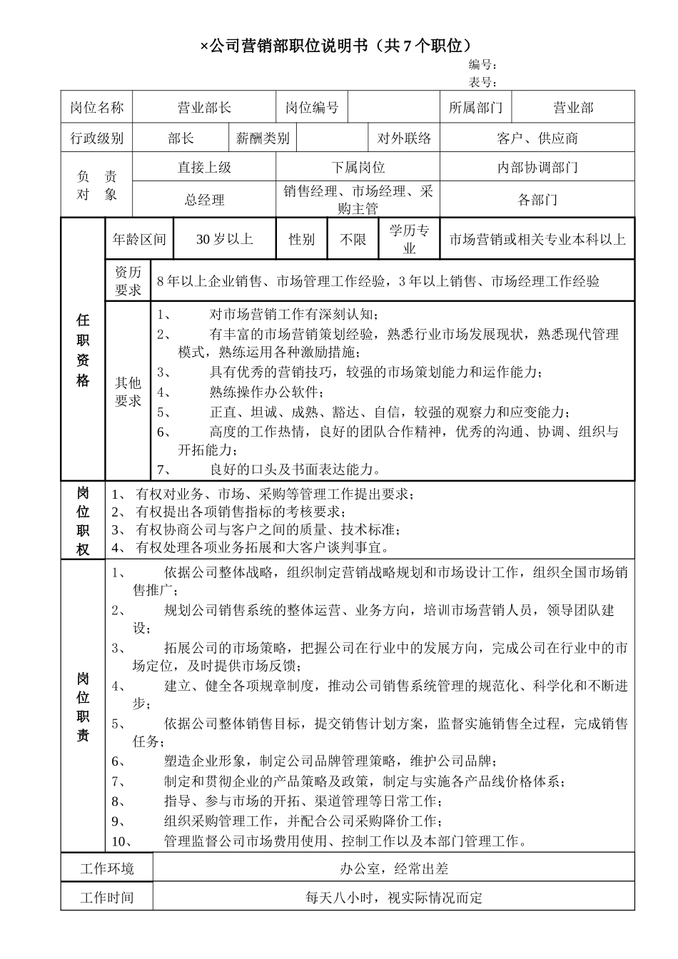 公司营销部职位说明书（共7个职位）_第1页