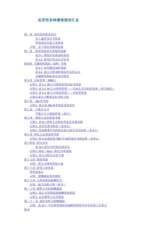 华为实用性各种绩效图表汇总