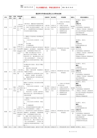 某集团项目管理及阶段性成果定义审批流程
