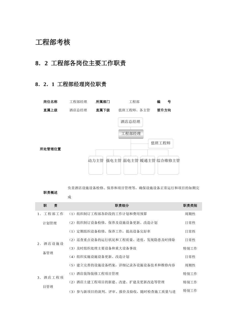 工程部绩效考核_第1页