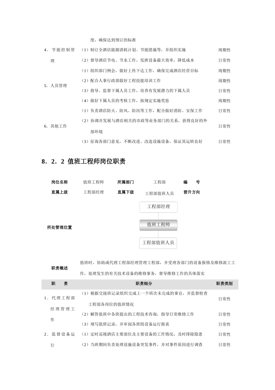 工程部绩效考核_第2页