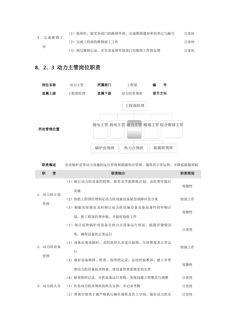 工程部绩效考核_第3页