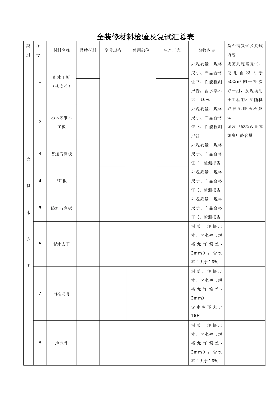 全装修材料检验与复试汇总表_第1页