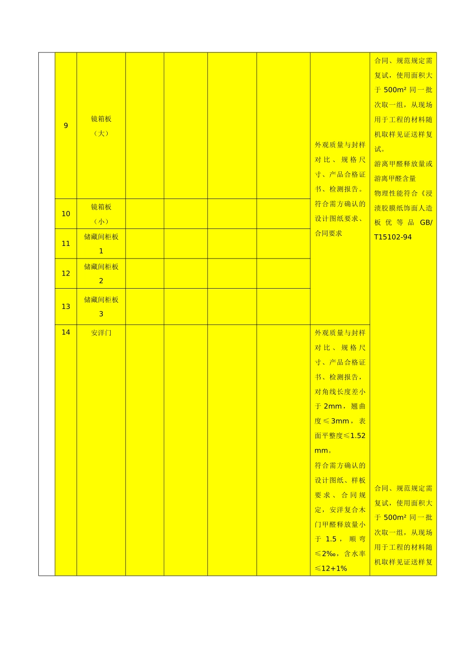 全装修材料检验与复试汇总表_第2页