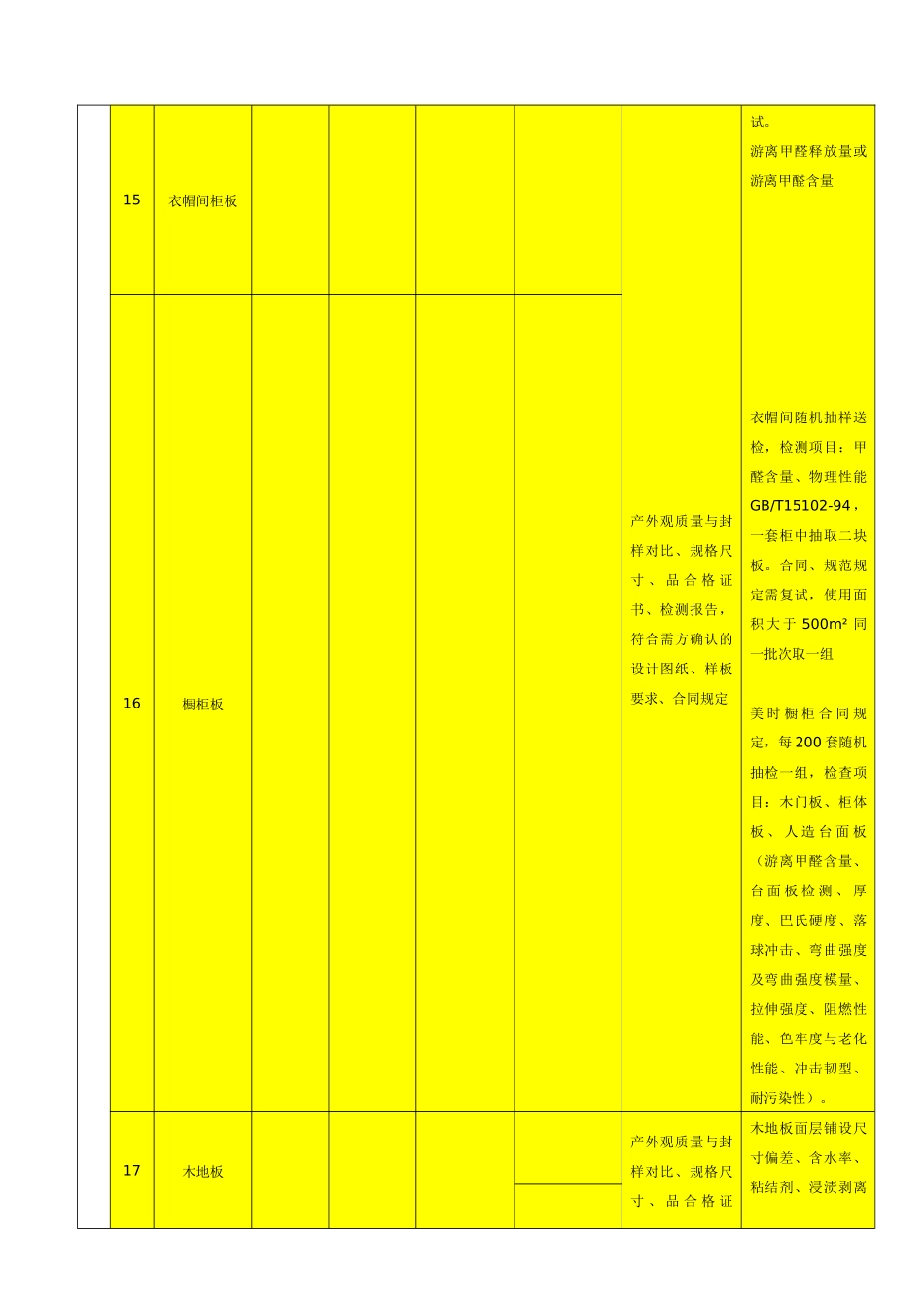 全装修材料检验与复试汇总表_第3页