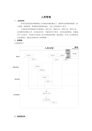 标准流程—出入库管理