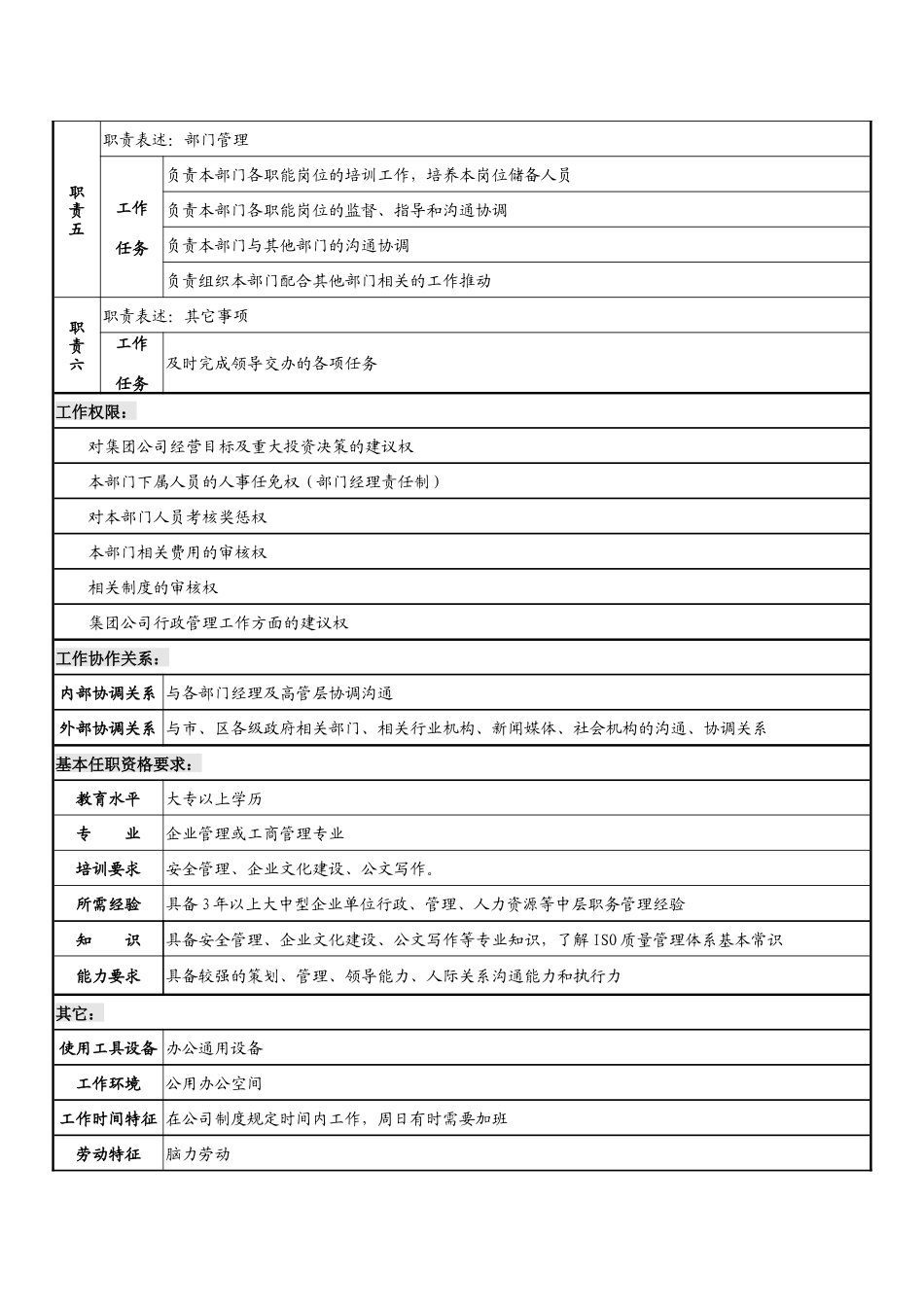 行政部岗位说明书案例推荐_第2页