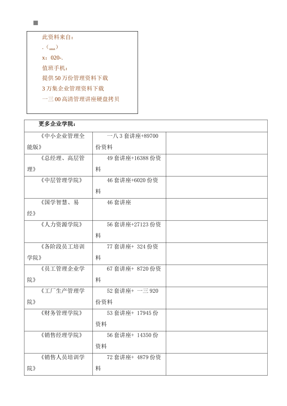 汇仁集团部门职责权限大全_第1页