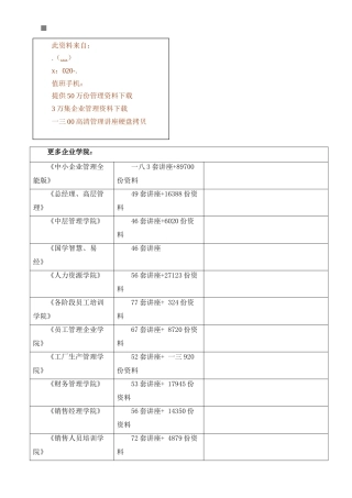 汇仁集团部门职责权限大全