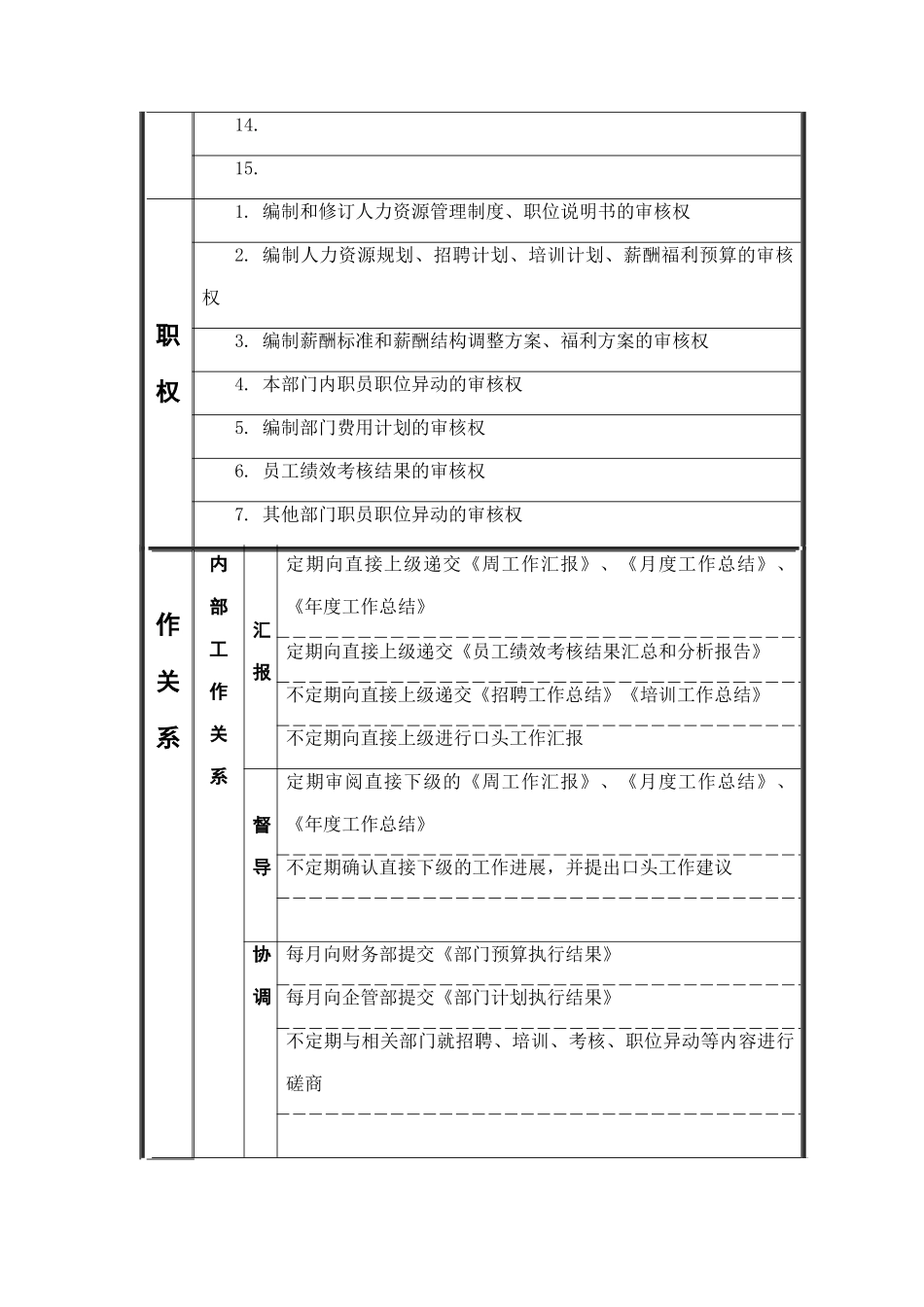 江动股份经理职务说明书_第2页