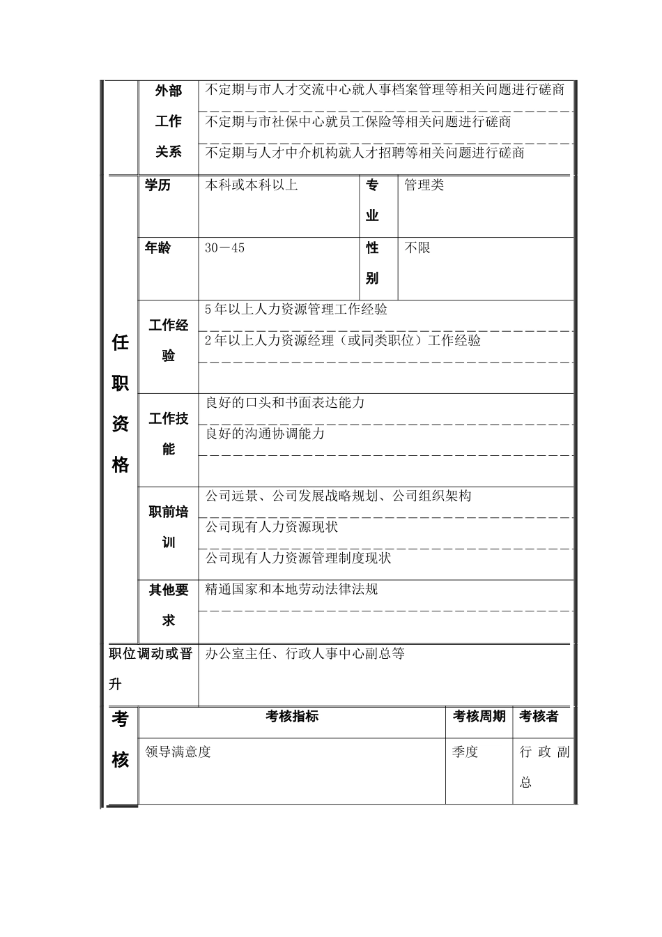 江动股份经理职务说明书_第3页