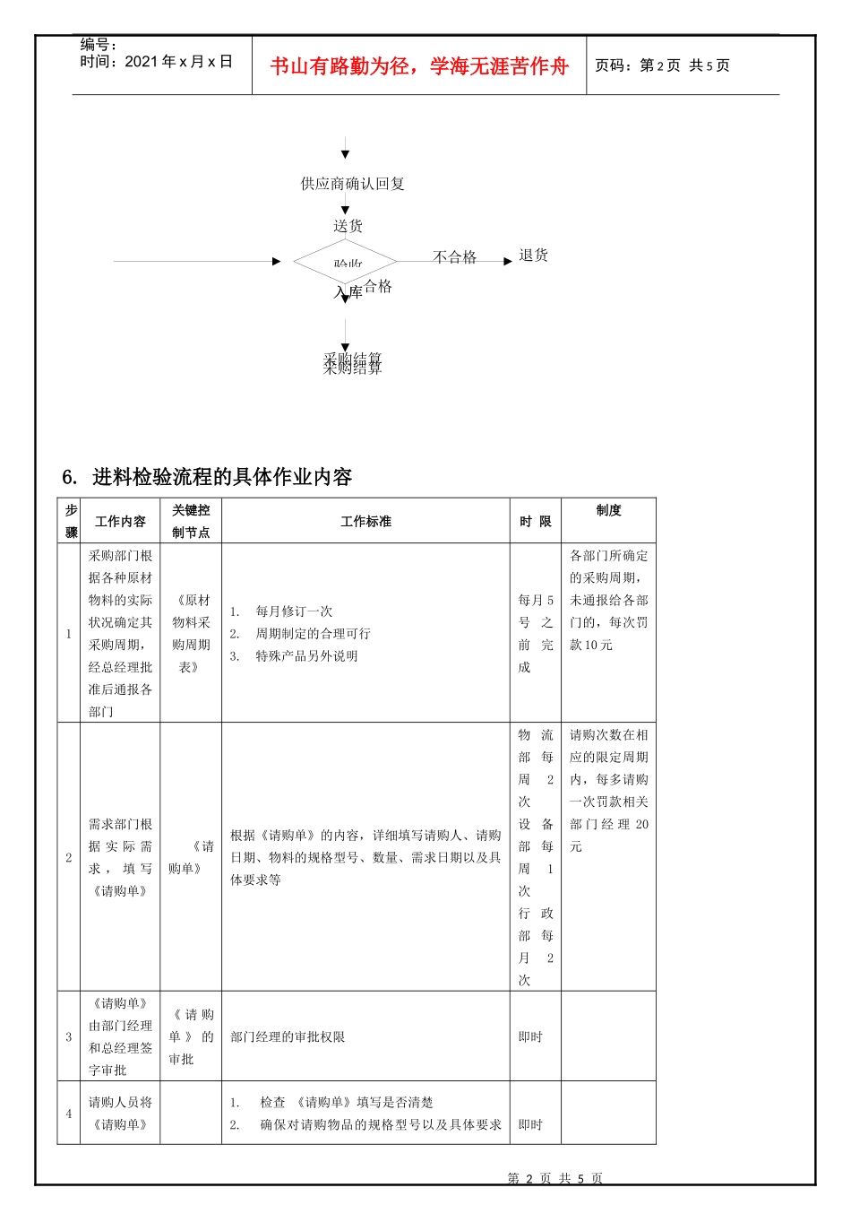 某食品公司采购管理流程_第3页