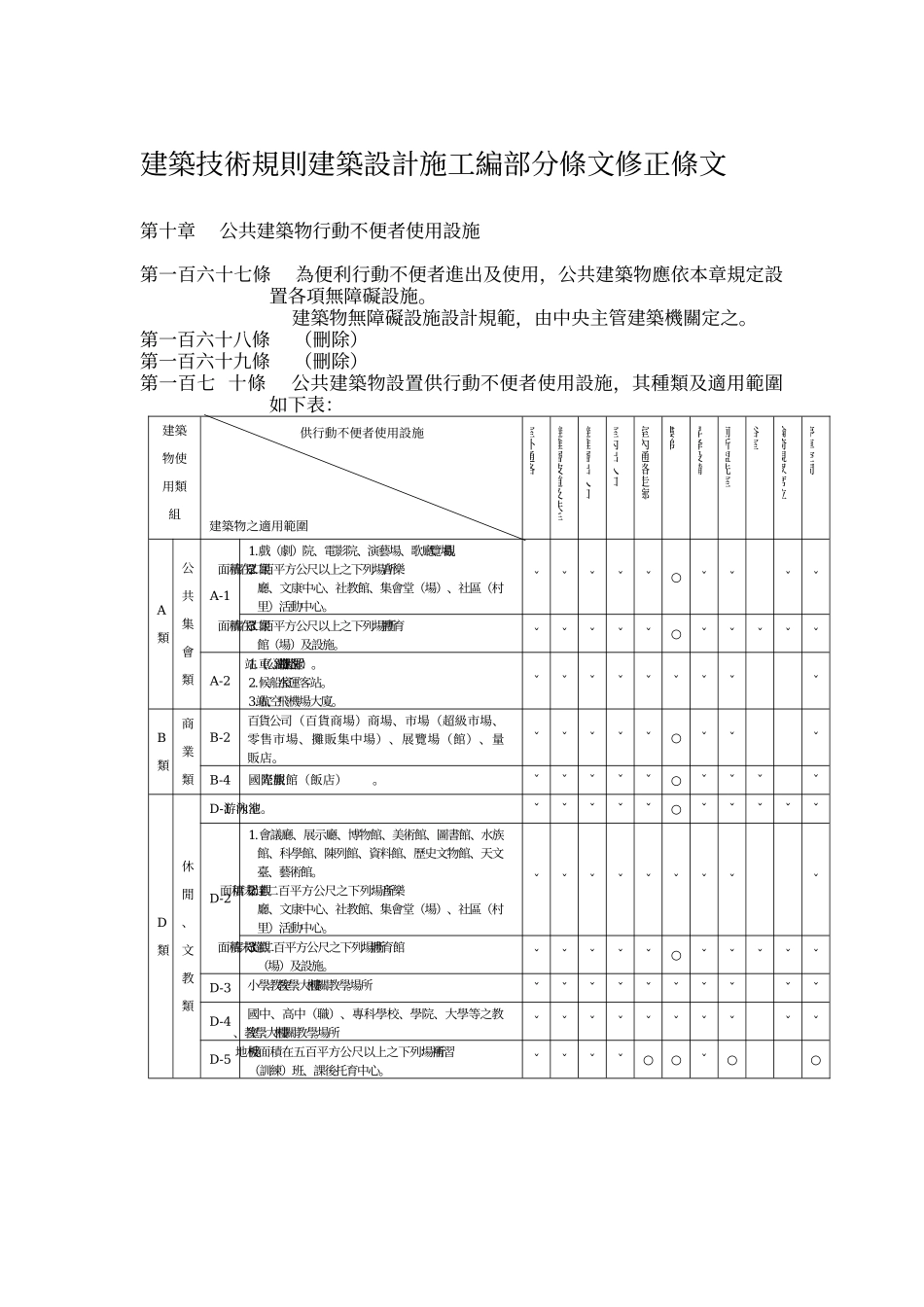 建筑技术规则建筑设计施工编部分条文修正条文_第1页