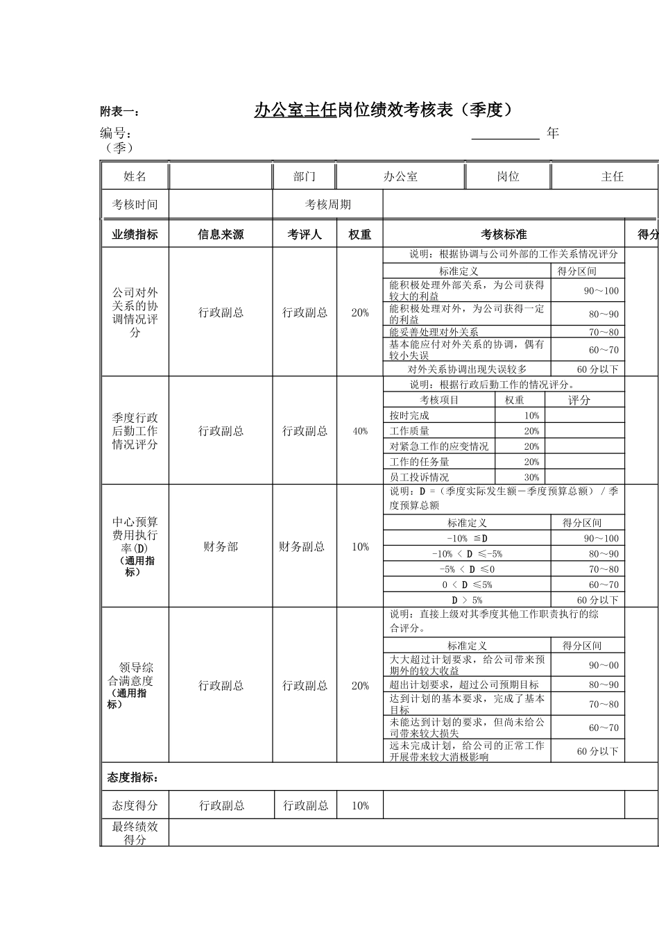 江动股份-办公室主任岗位绩效考核表_第1页