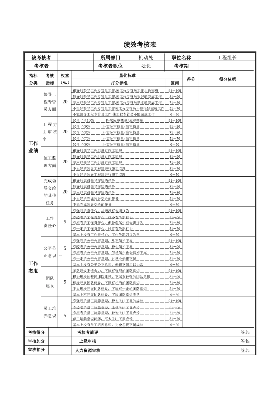 德龙钢铁-工程组长绩效考核表_第1页