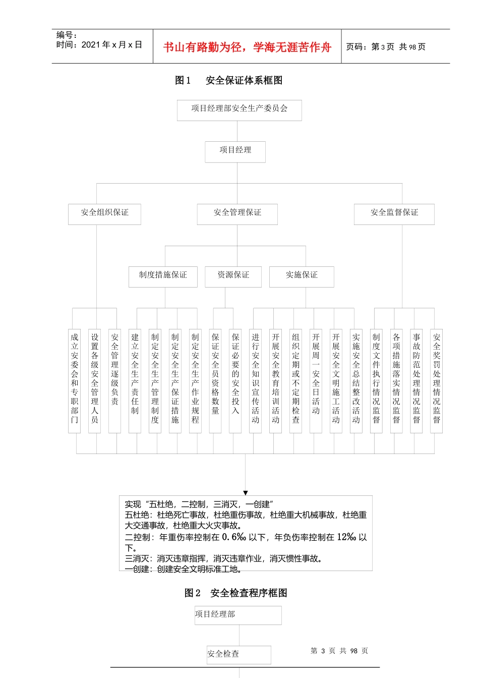 某高速公路合同段项目经理部安全体系及预案_第3页
