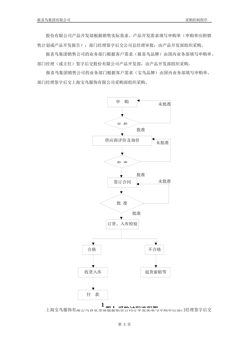 某集团采购控制体系培训课程_第3页