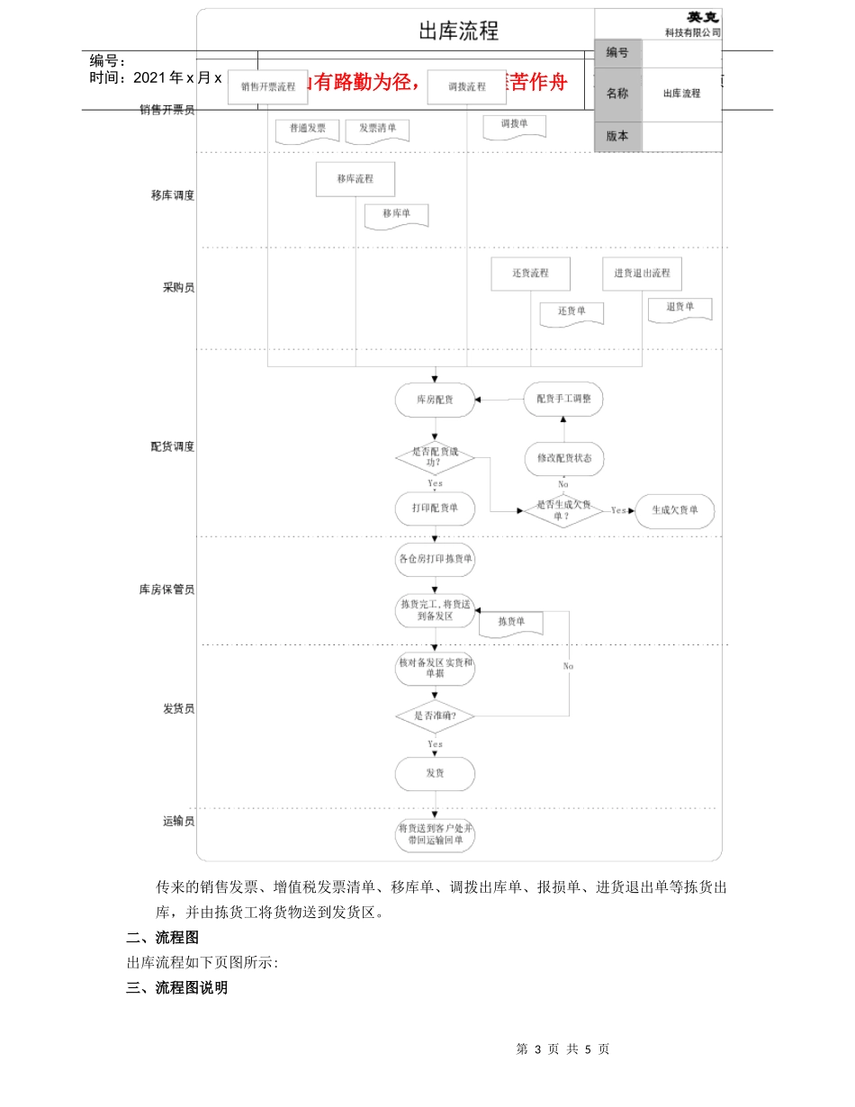 标准流程_出入库管理1_第3页