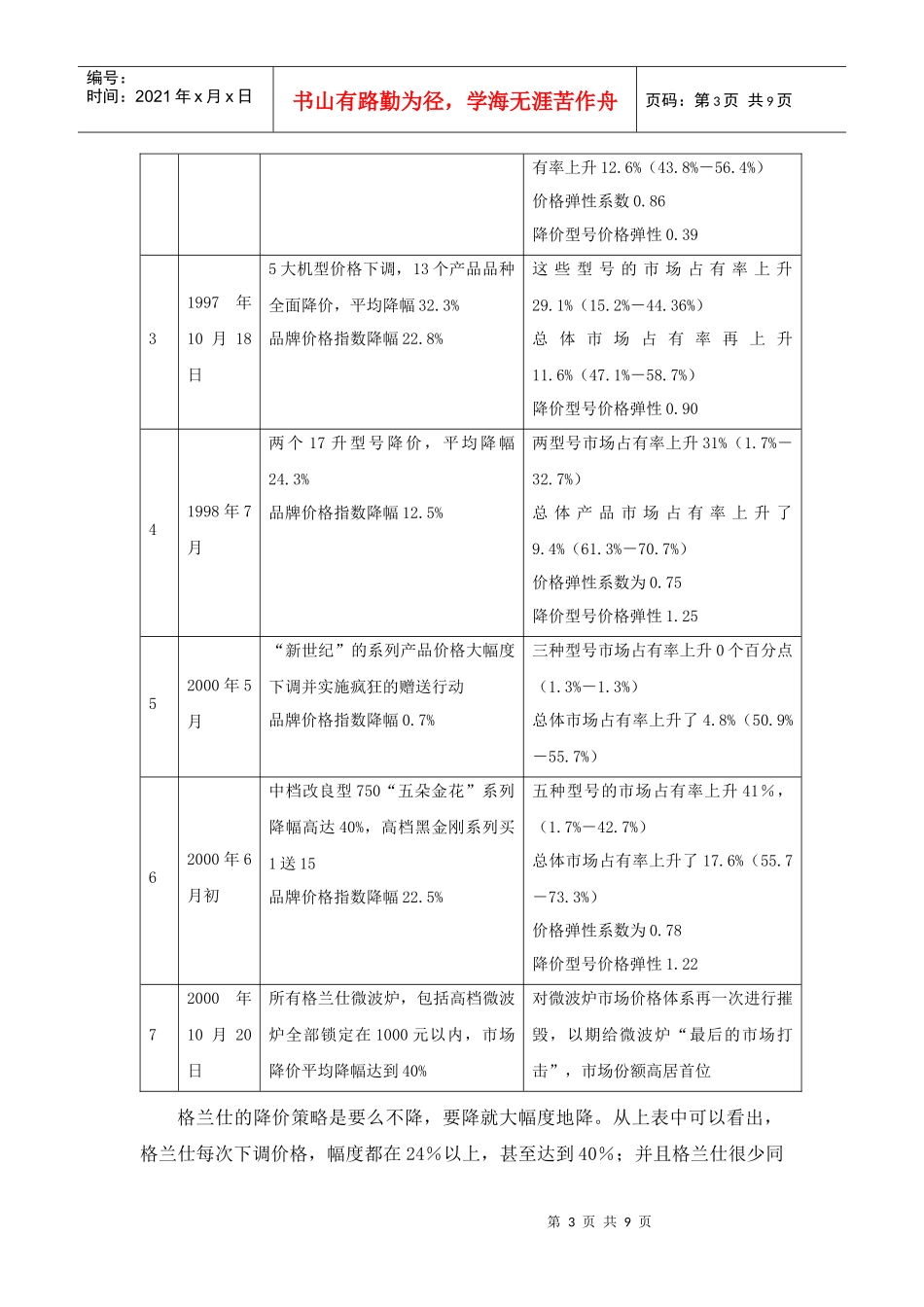 格兰仕的降价战略_第3页