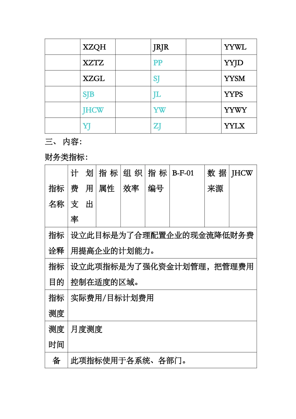 集团KPI指標手册_第2页