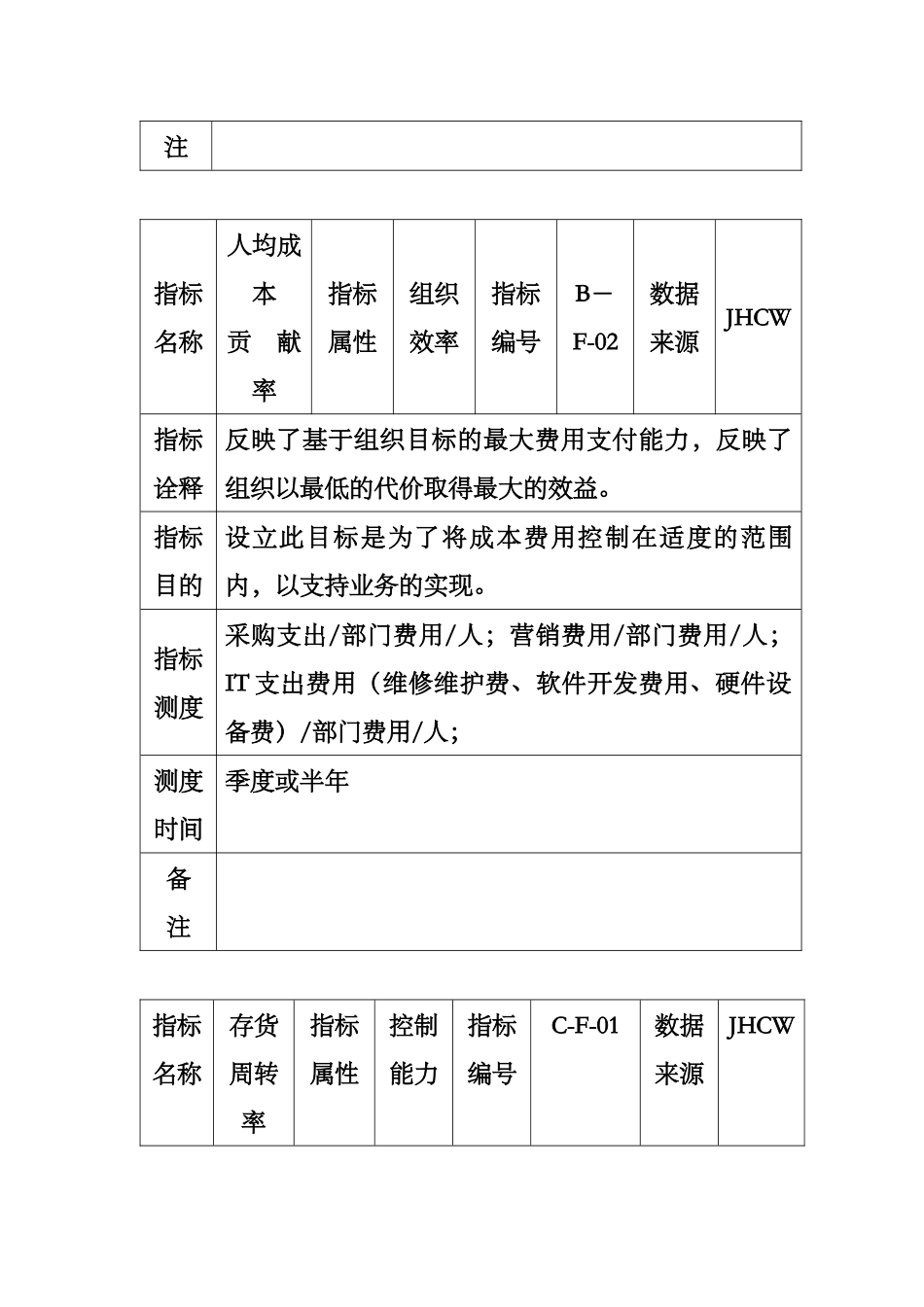 集团KPI指標手册_第3页