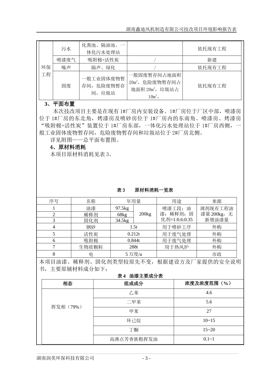 某风机制造有限公司技改项目环境影响报告表_第3页