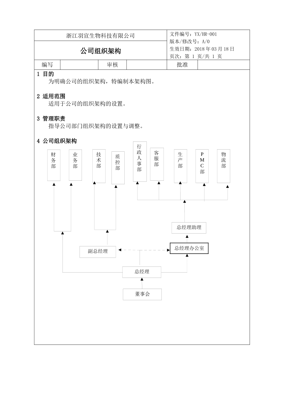 化妆品公司各部门架构_职责和各岗位说明书_第1页