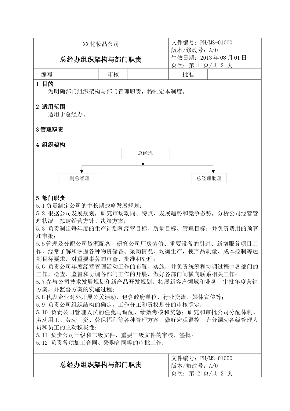 化妆品公司各部门架构_职责和各岗位说明书_第2页