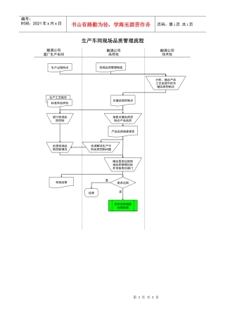 某酒业生产企业生产车间现场品质管理流程