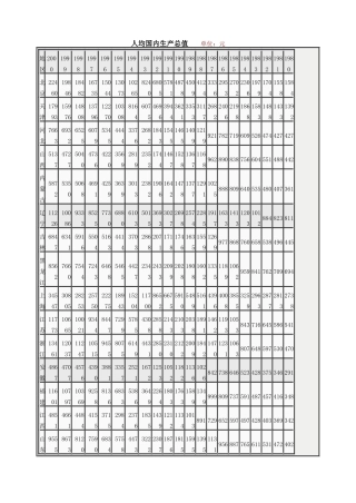 省市人均国内生产总值