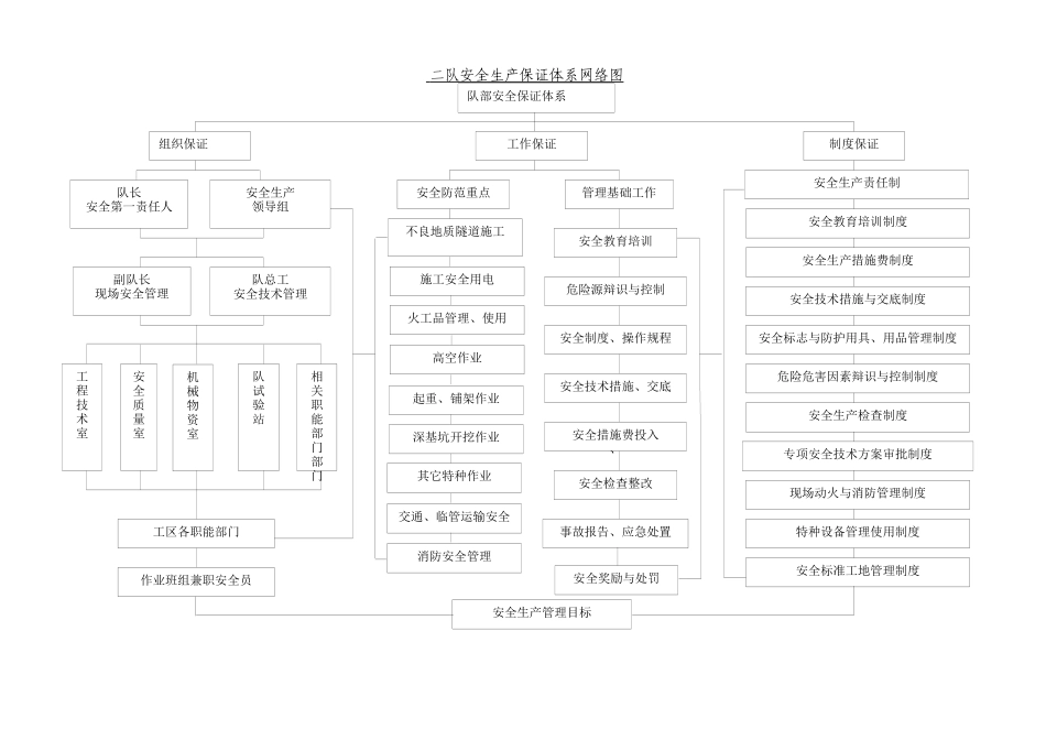 某集团公司铁路工程指挥部安全生产管理办法_第3页