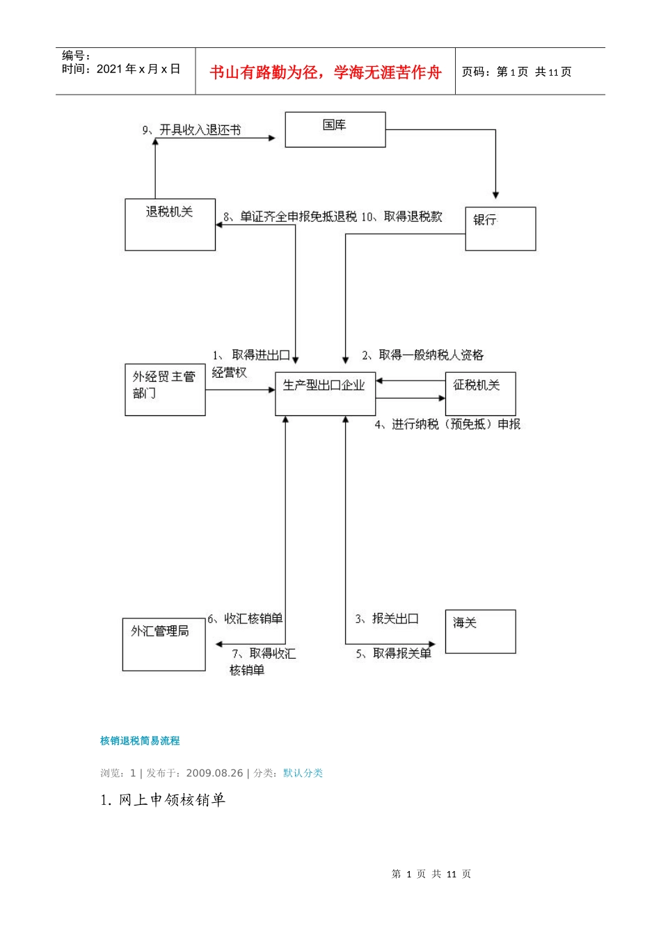 核销退税简易流程_第1页