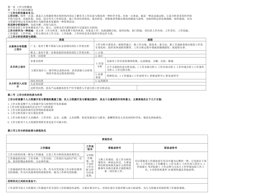 工作分析与工作评价_第1页