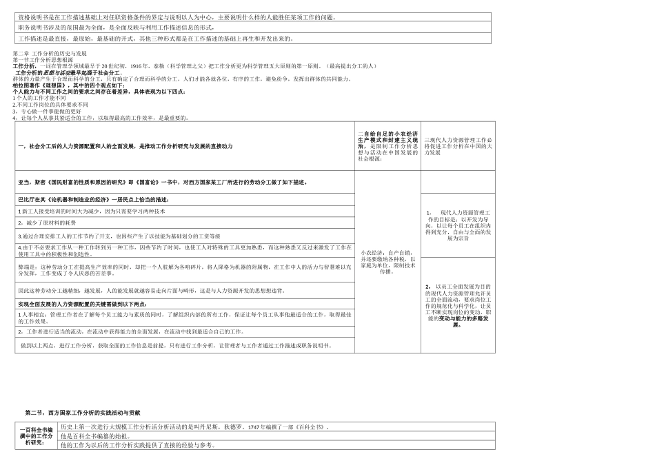 工作分析与工作评价_第2页