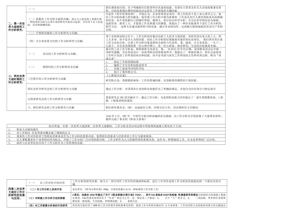 工作分析与工作评价_第3页