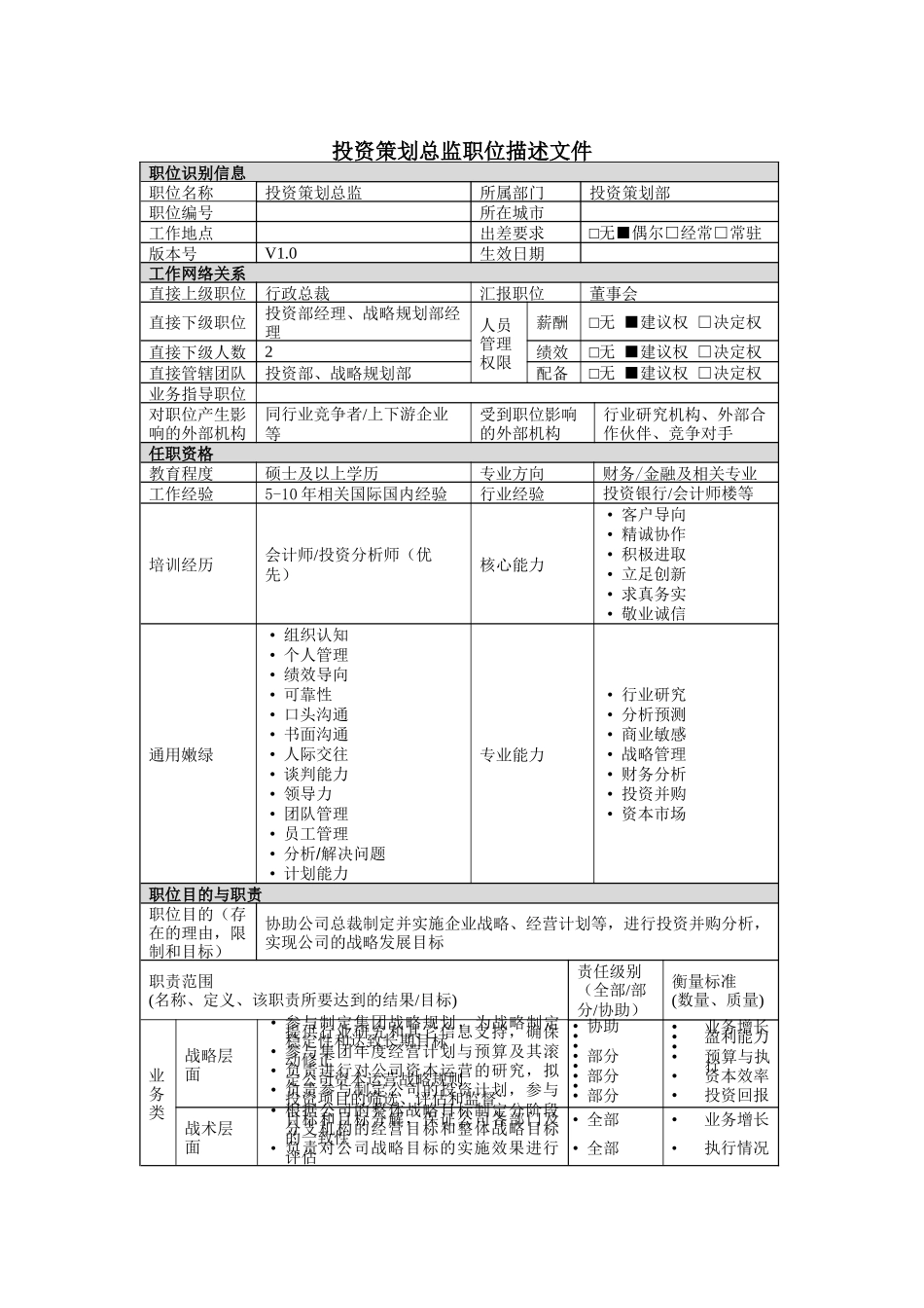 方圆公司生产部调试工(1)_第1页