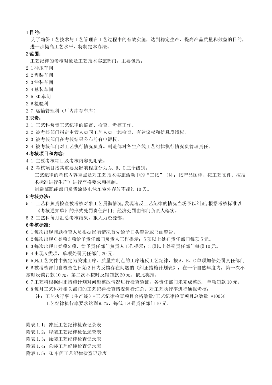 工艺纪律考核办法_第3页