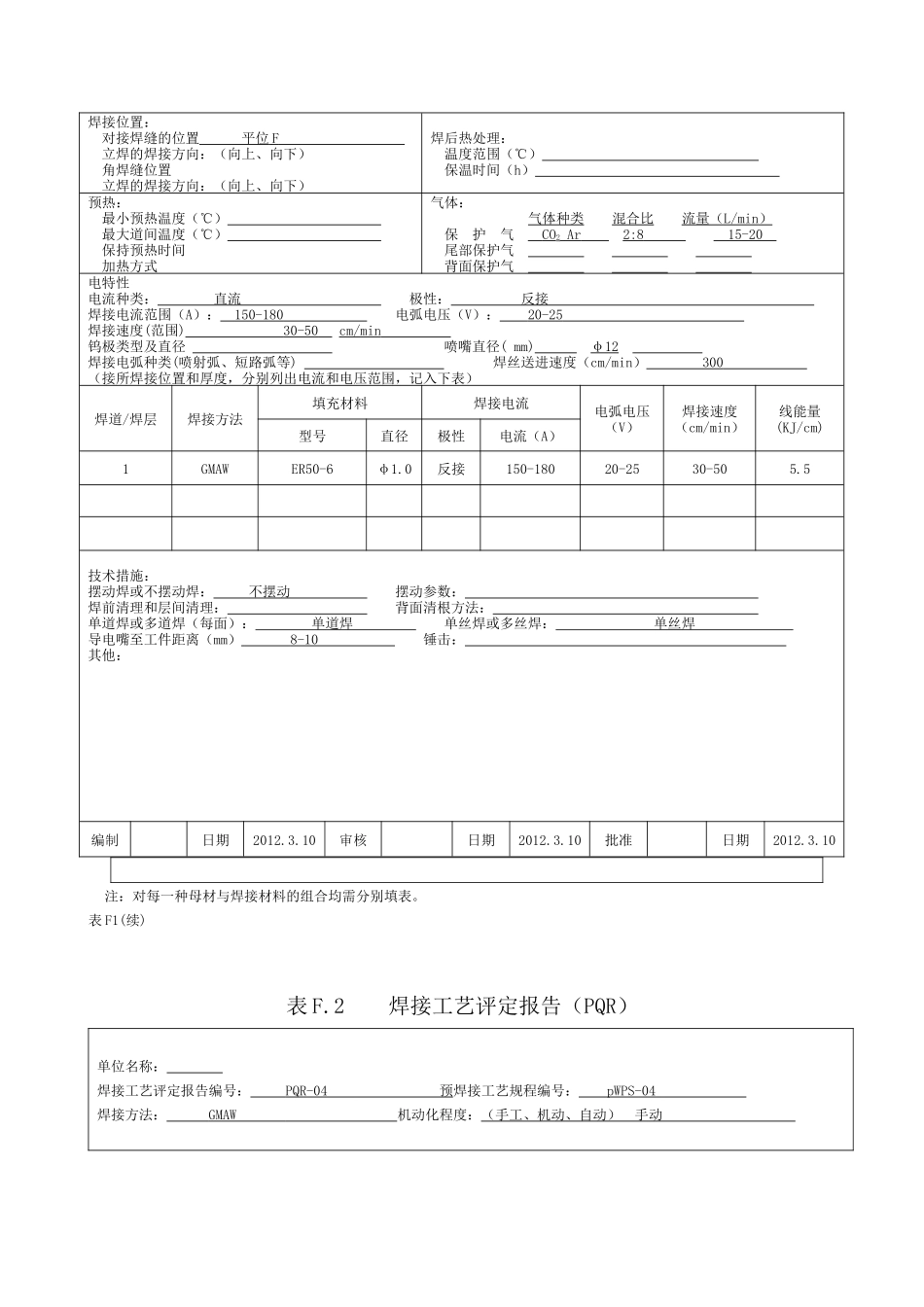 薄板焊接 2mm二氧化碳手动工艺评定04_第2页