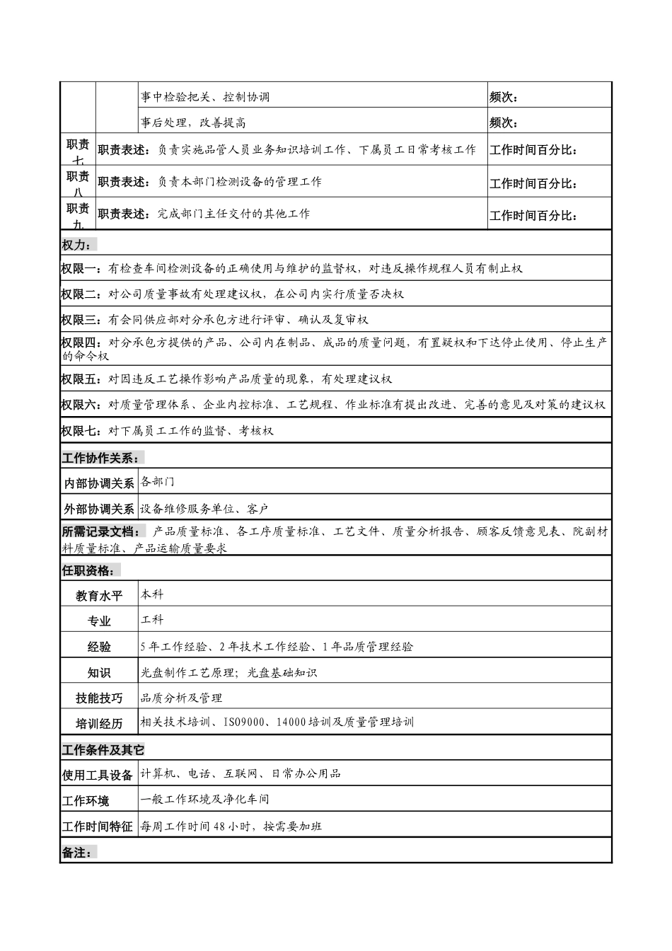 河北纪元光电公司技术部品质分析师岗位说明书_第2页