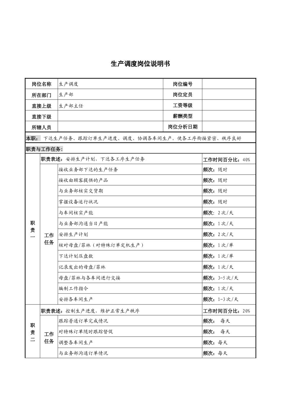 河北纪元光电公司生产部生产调度岗位说明书_第1页
