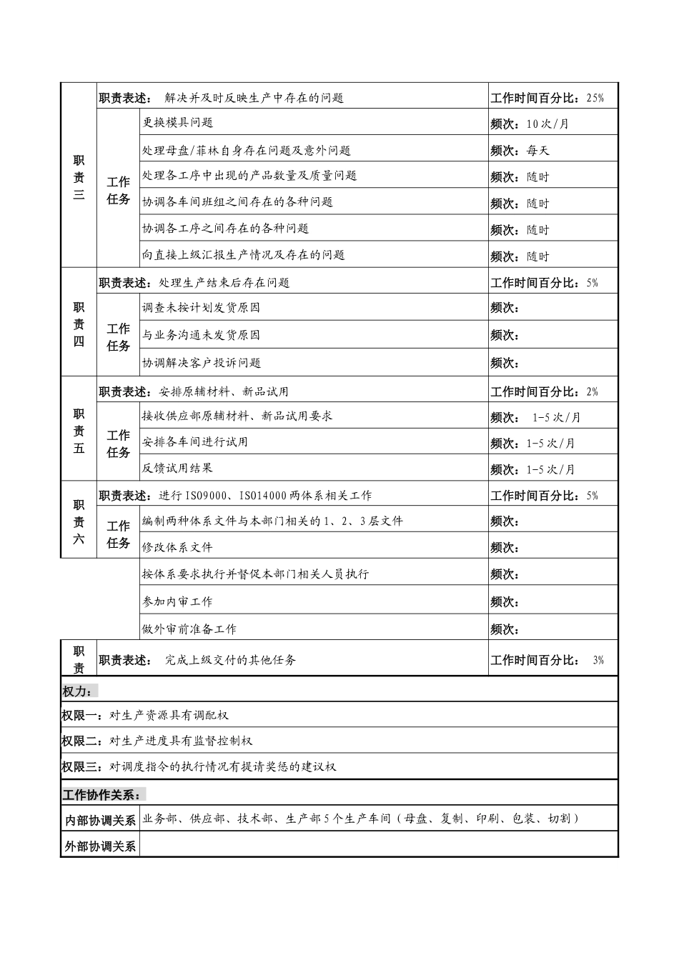 河北纪元光电公司生产部生产调度岗位说明书_第2页