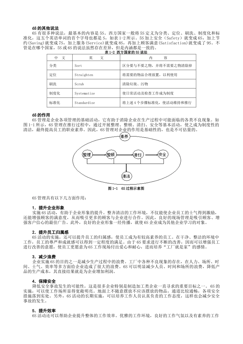 6S管理实战详细版_第3页