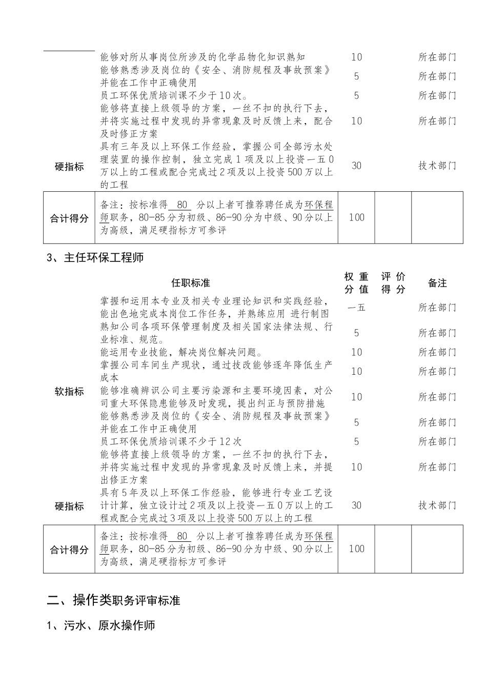 环保技能职务评审标准_第2页