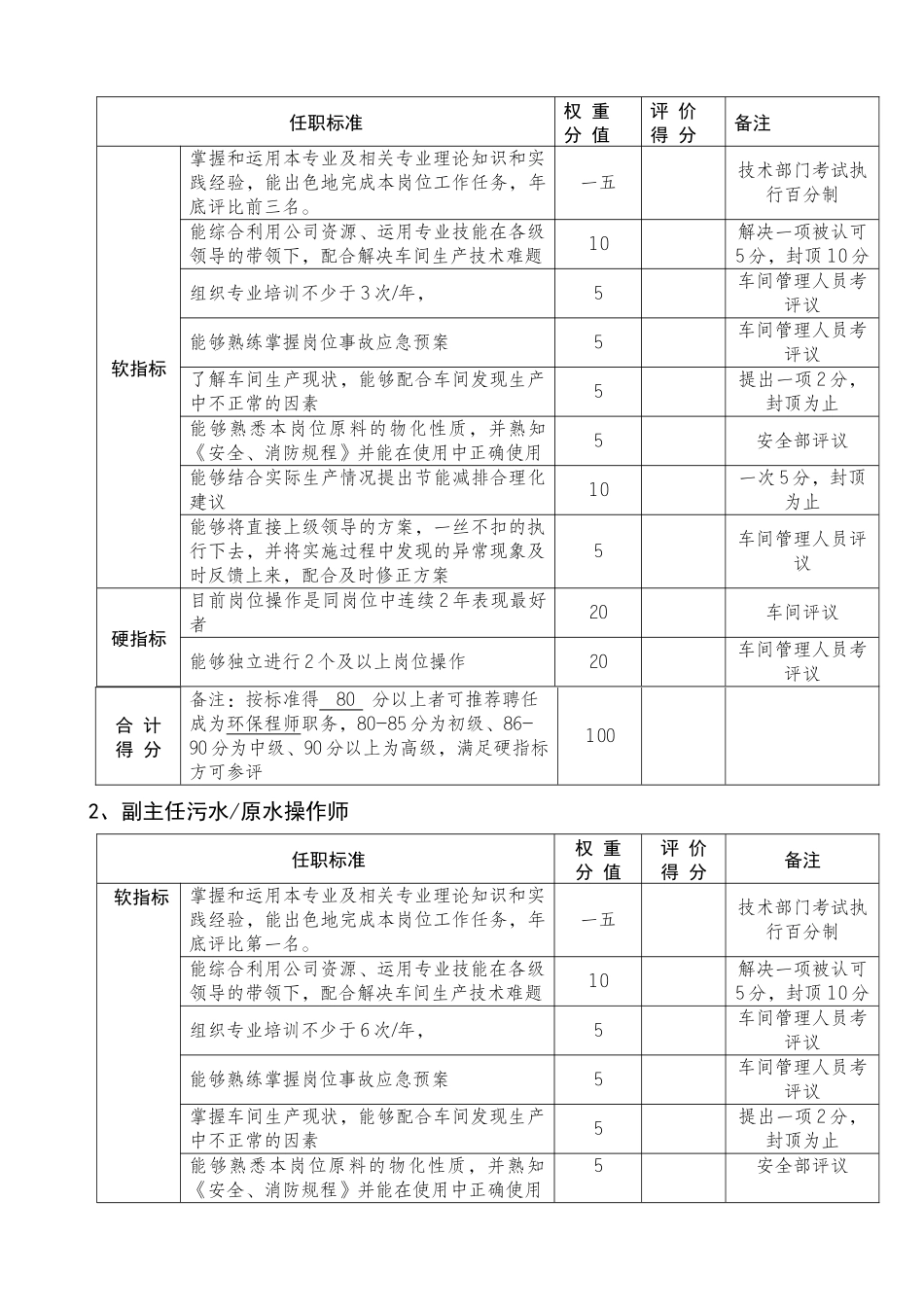 环保技能职务评审标准_第3页