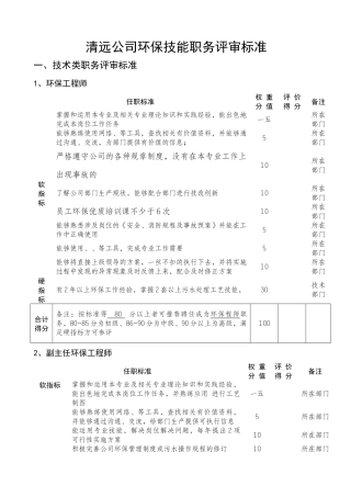 环保技能职务评审标准