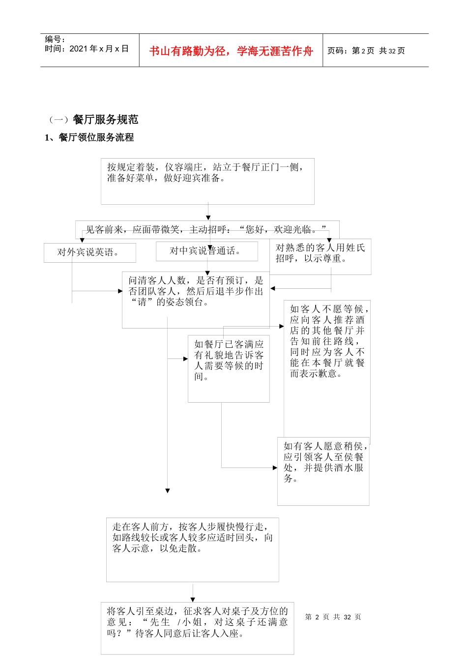 某餐饮公司服务管理流程_第2页