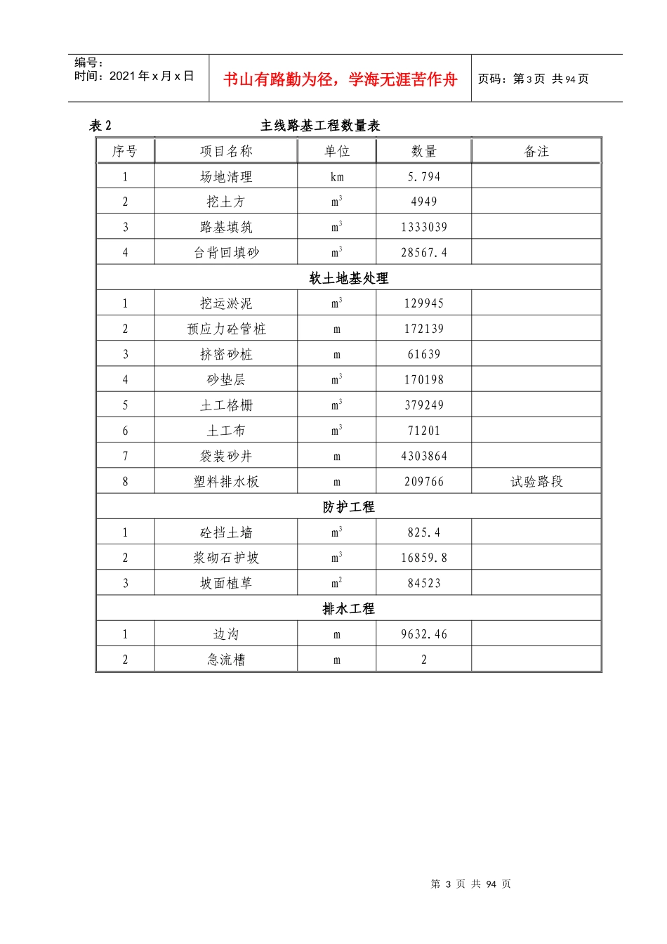 某高速公路总体施工组织设计(DOC 98页)_第3页